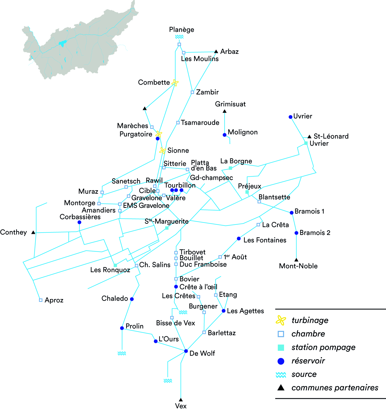 Plan du réseau